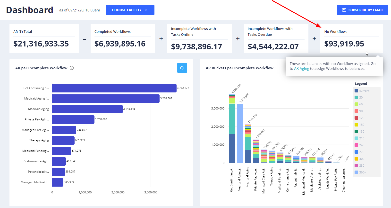 AR Dashboard showing dollars with No Workflows