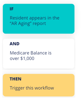 AR Aging - product