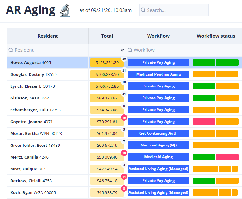 AR Aging - product