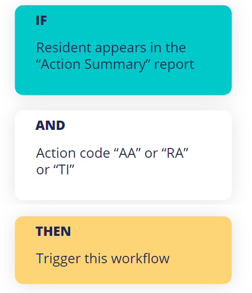 AR Aging - product